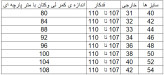 سایز بندی